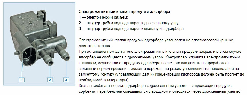 Калина датчик адсорбера где и как заменить