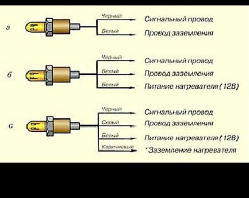 Схема датчика кислорода ваз. Распиновка универсальной лямбды 4 провода. Распиновка лямбды 4 провода. Схема датчика кислорода 4 провода. Подключение универсального датчика кислорода 4 провода.