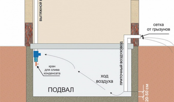 Вентиляция в гараже зимой: особенности устройства в частном гараже