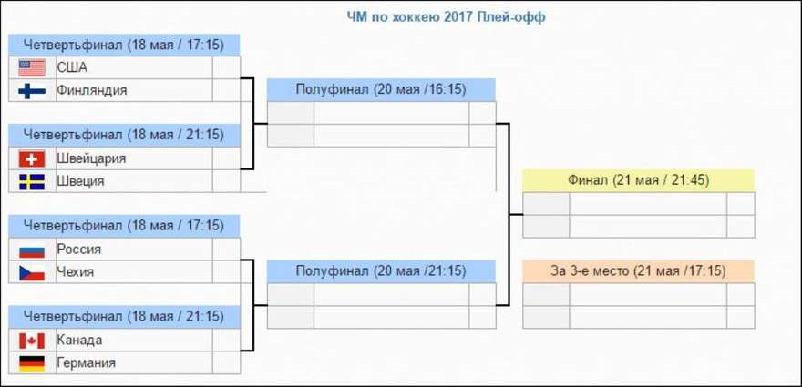 Плей офф что это такое в хоккее. Четверть финала. Таблица четверть финала. Кто с кем будет играть в полуфинале.