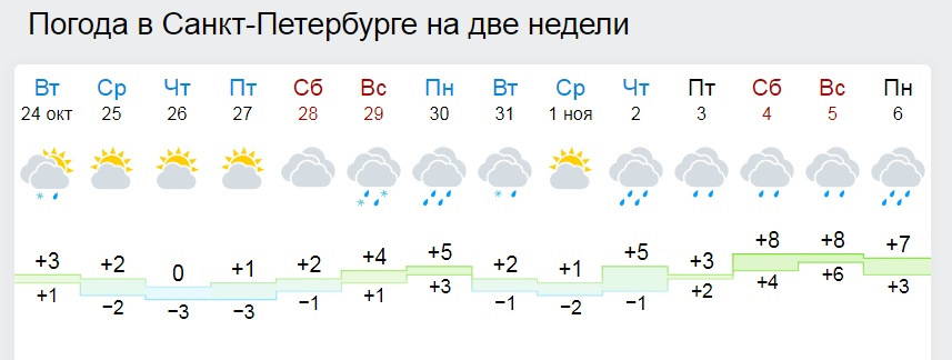 Погода в питере на 10