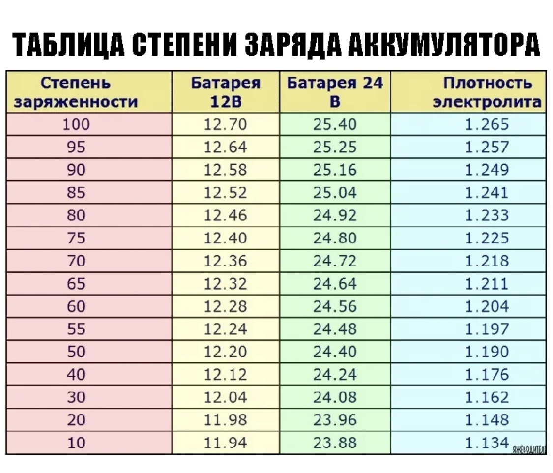 Напряжение на аккумуляторе автомобиля