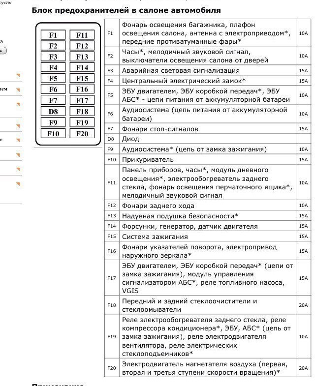 Предохранители ланос схема в салоне на русском