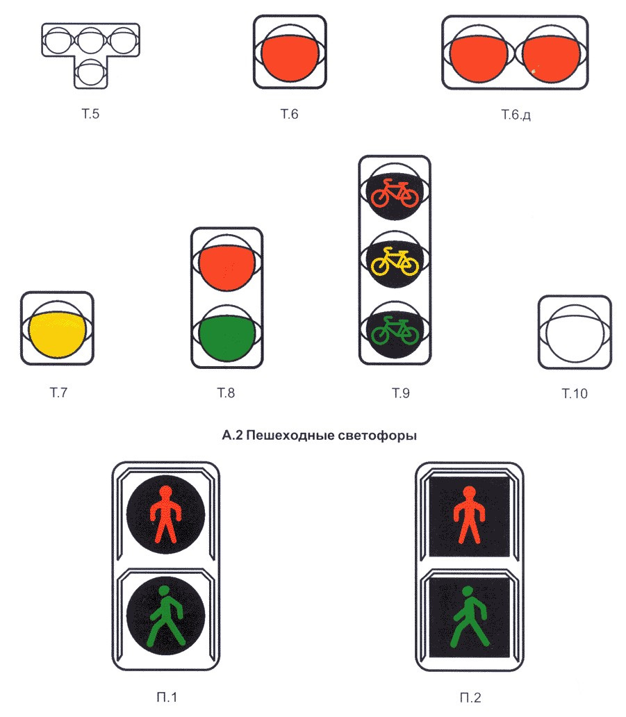 Пешеходный светофор. — Сообщество «DRIVE2 и ГАИ» на DRIVE2