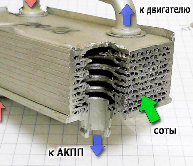 Как выглядит теплообменник внутри