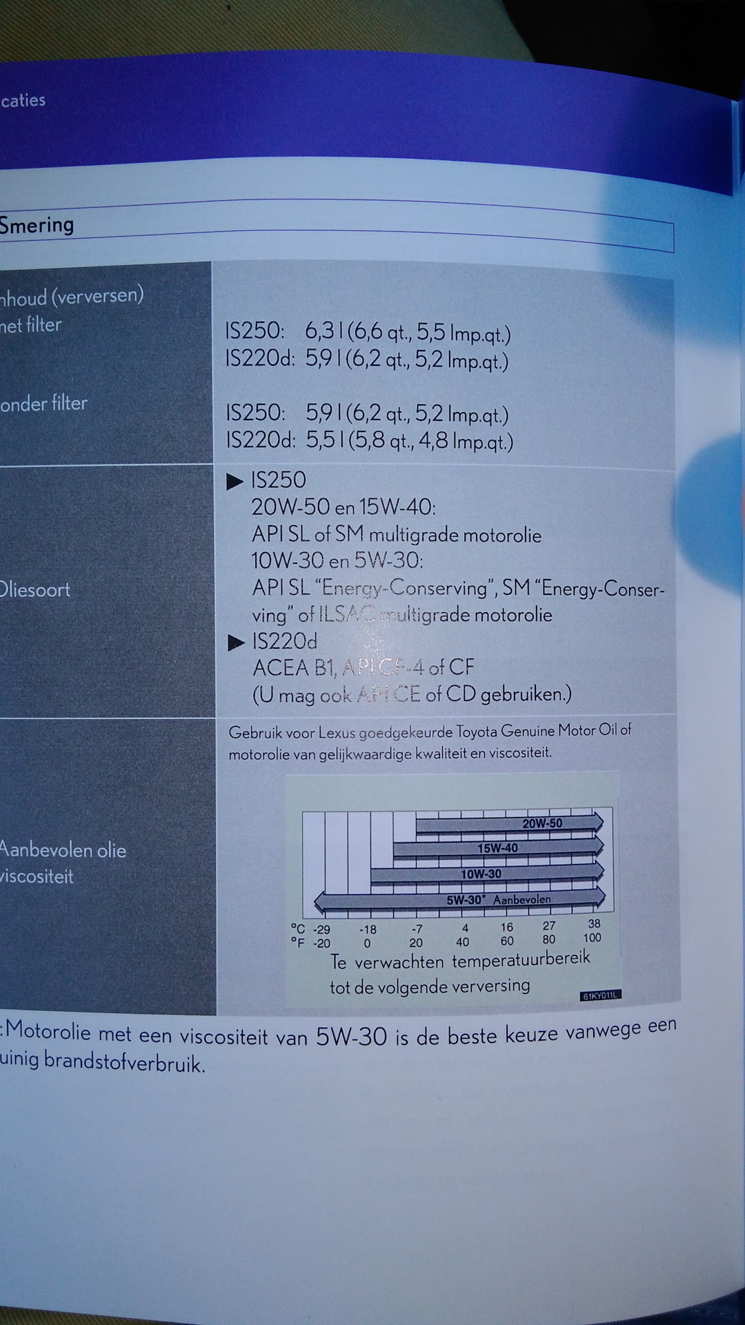 #25. Замена масла — Lexus IS II, 2,5 л, 2006 года | плановое ТО | DRIVE2