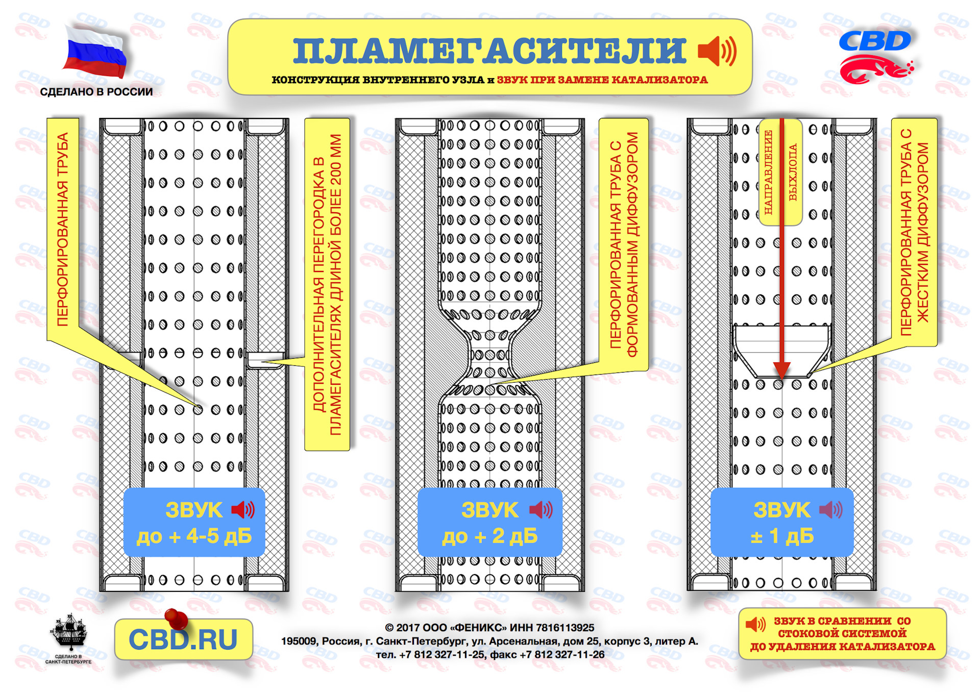 От чего зависит звук глушителя? — Сообщество «Выхлопные Системы и Впуск» на  DRIVE2