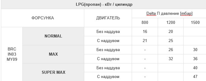 Поездка в Саранск на ремонт гбо brc — УАЗ Patriot, 2,7 л, 2015 года ...