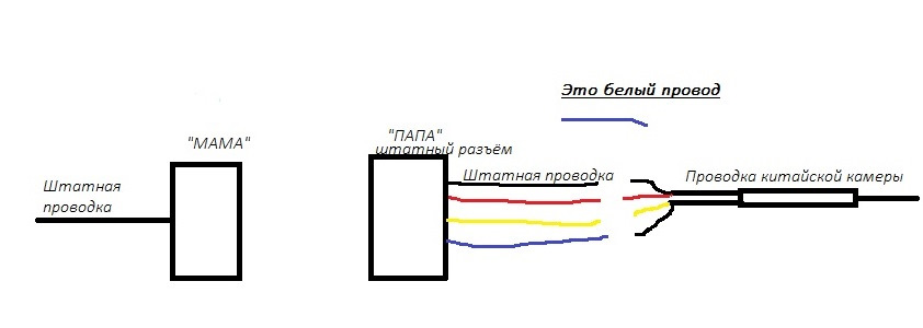 Почему на ps2 черно белое изображение