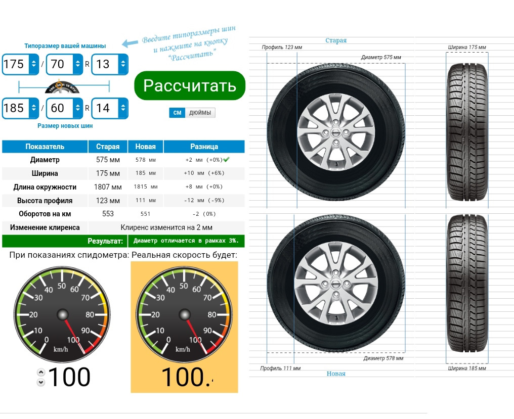 14-е диски и резина на ВАЗ-2106 плохо или хорошо? — Lada 21063, 1,3 л ...