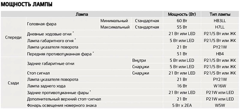 Как снять лампочку заднего габарита киа селтос