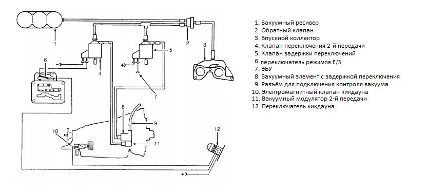 Схема проводки w124