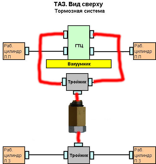 Главный тормозной цилиндр ваз 2109 схема подключения трубок без колдуна