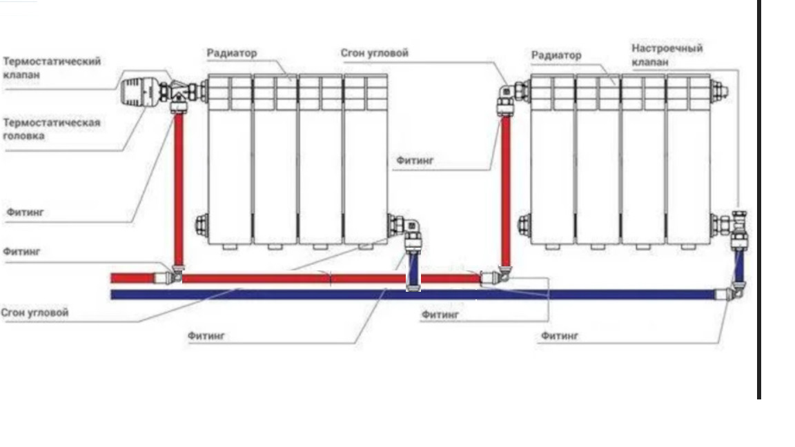 Нет циркуляции в радиаторах отопления — Сообщество «Гаражные дела» на ...