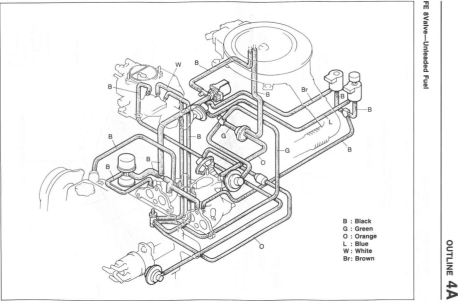 Вакуумная система мазда премаси. 5. Топливная система дизельного двигателя санта фе 2. Вакуумная система мазда mpv дизель 2,5. 3 бензин.