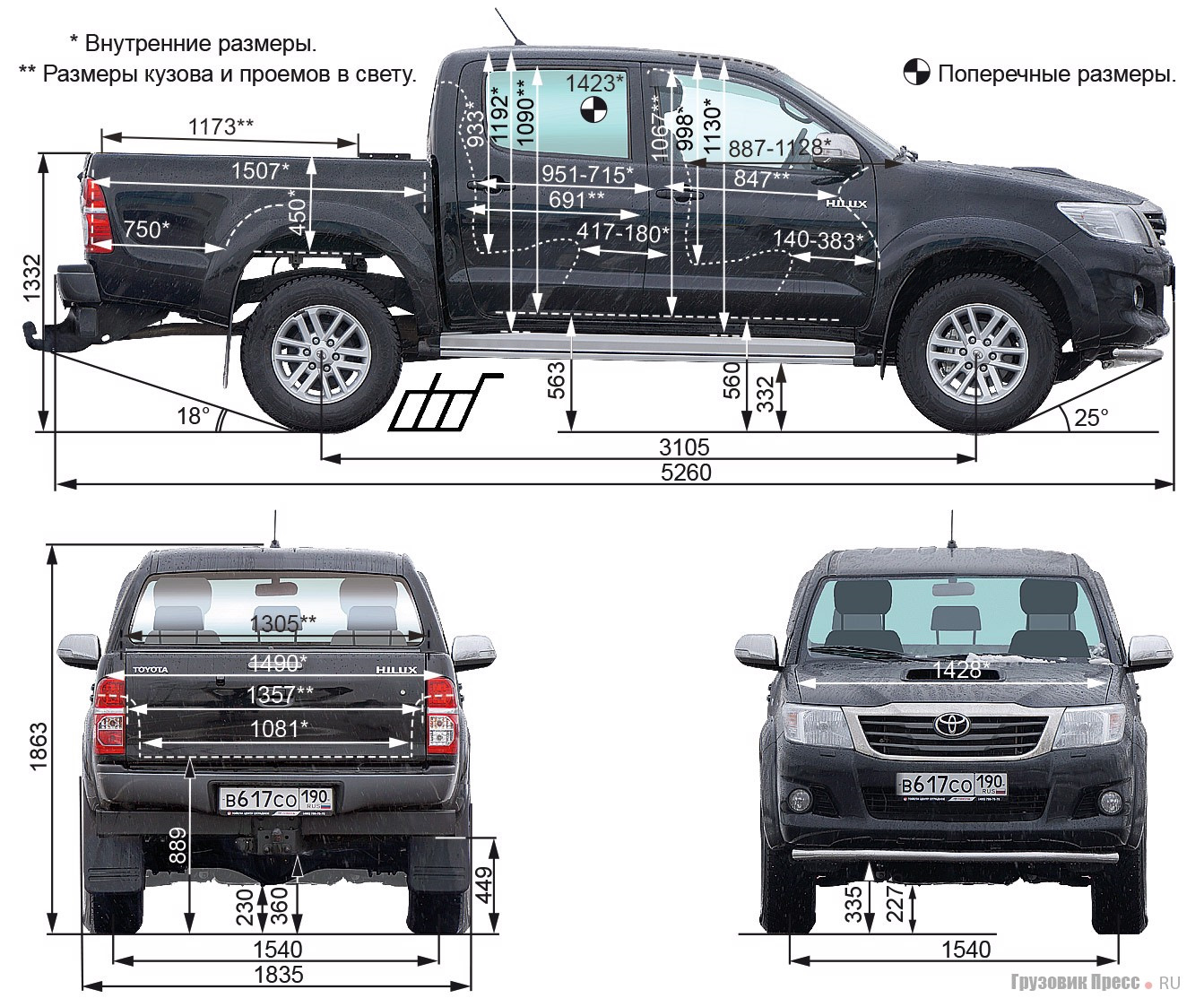 Размеры тойоты. Тойота Хайлюкс габариты кузова. Ширина Тойота Хайлюкс 2013. Габариты Тойота Хайлюкс пикап 2021. Toyota Hilux габариты багажника.