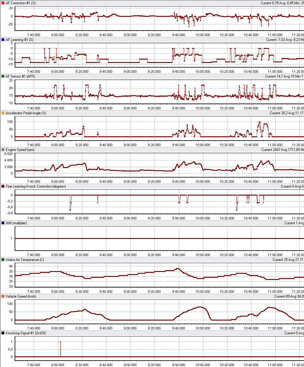 Работы по впускувыпуску — Subaru Impreza (GE, GH), 2 л, 2007 года