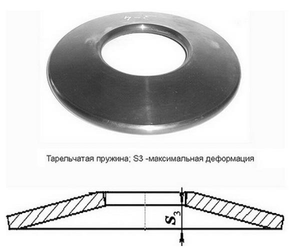 Пружина тарельчатая фото