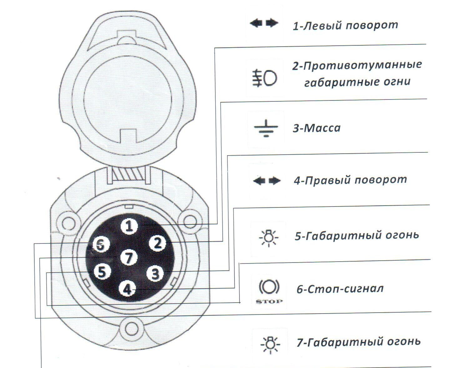 Схема подключения розетки на фаркоп