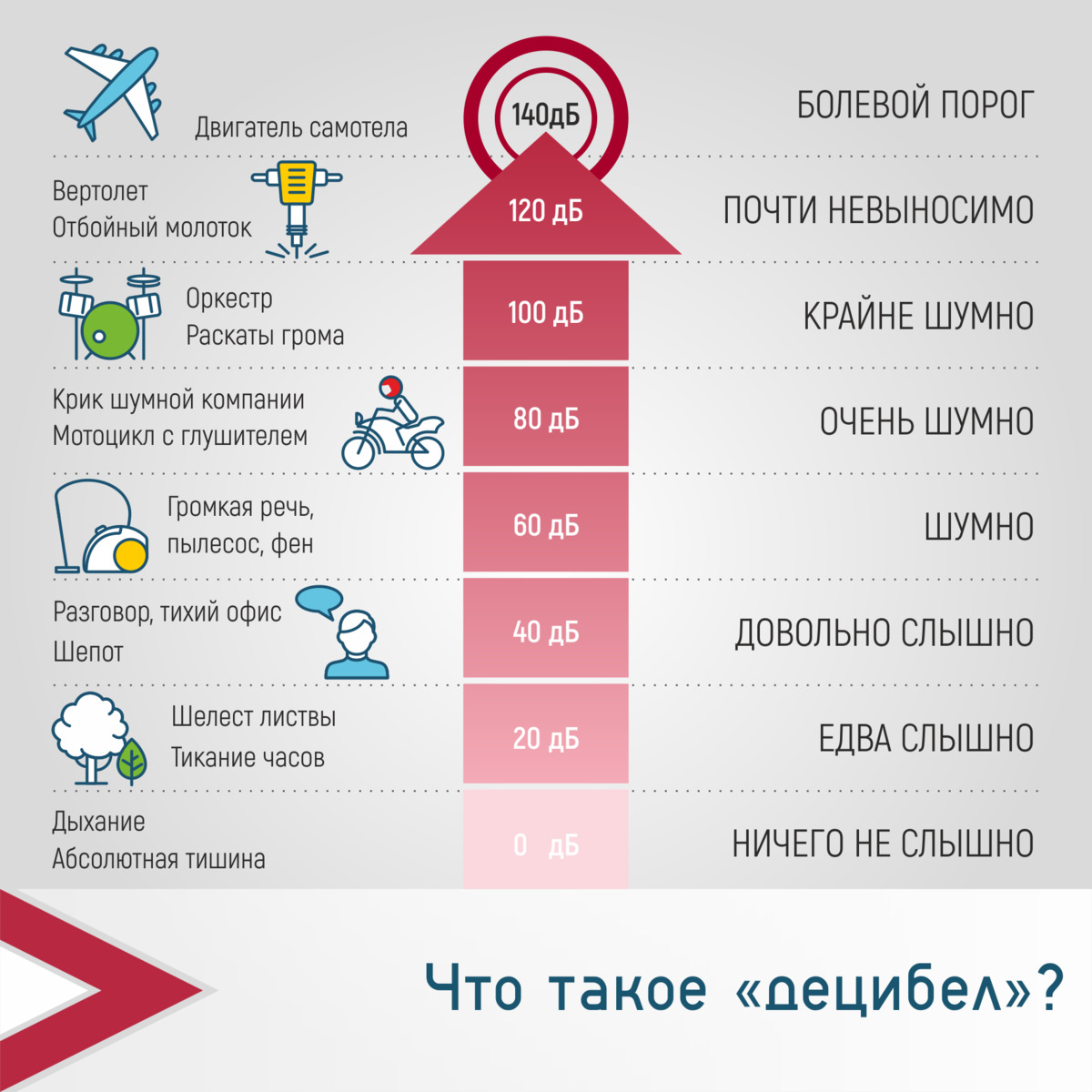 Дб работа
