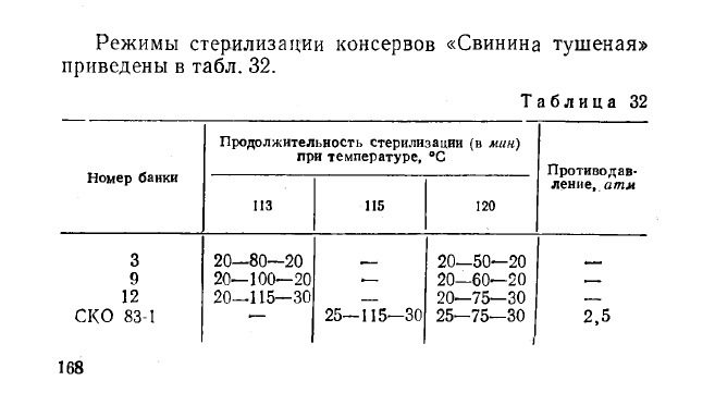 Тушенка из курицы. Белорусский автоклав. Мой рецепт и опыт проб и ошибок - YouTu