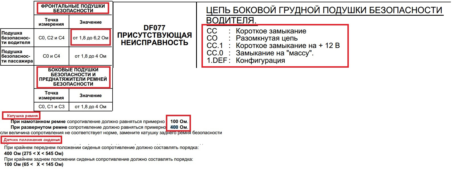 Ошибка df077 Рено Меган 2 как заглушить.