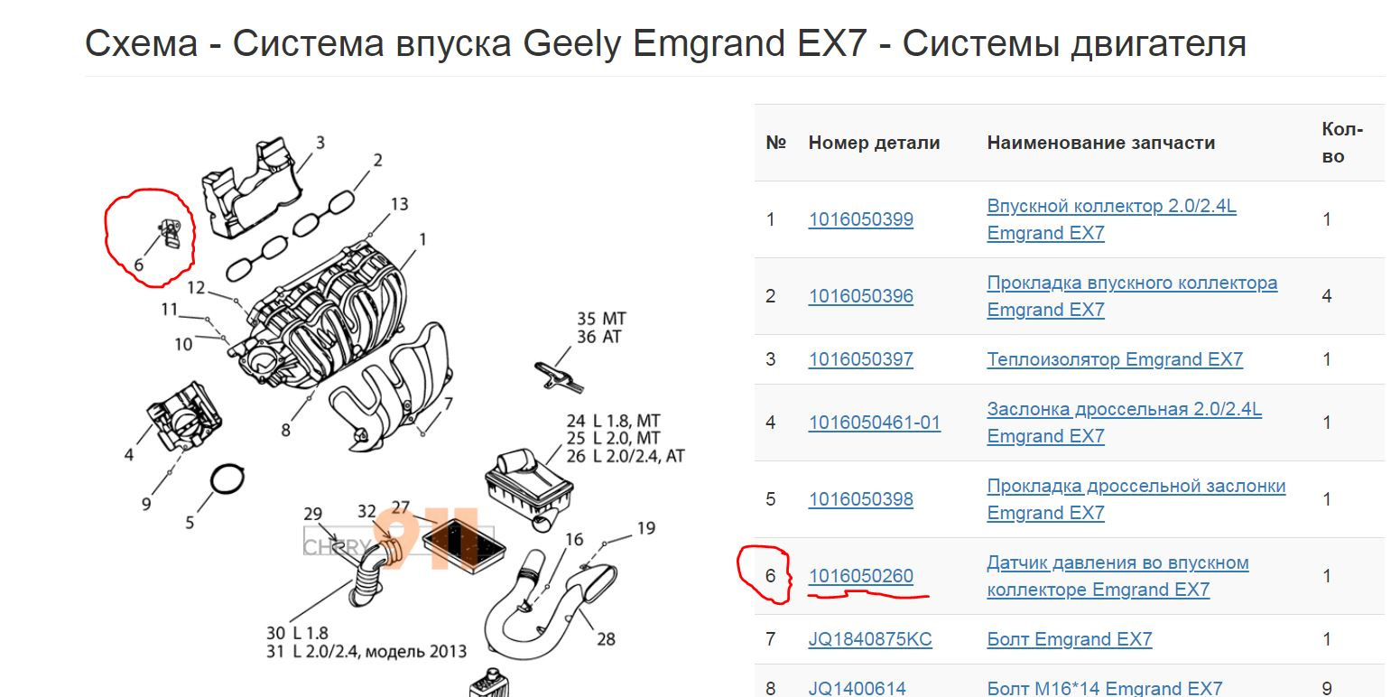 Нужна помощь где находится датчик расхода воздуха — Geely Emgrand X7, 2 ...