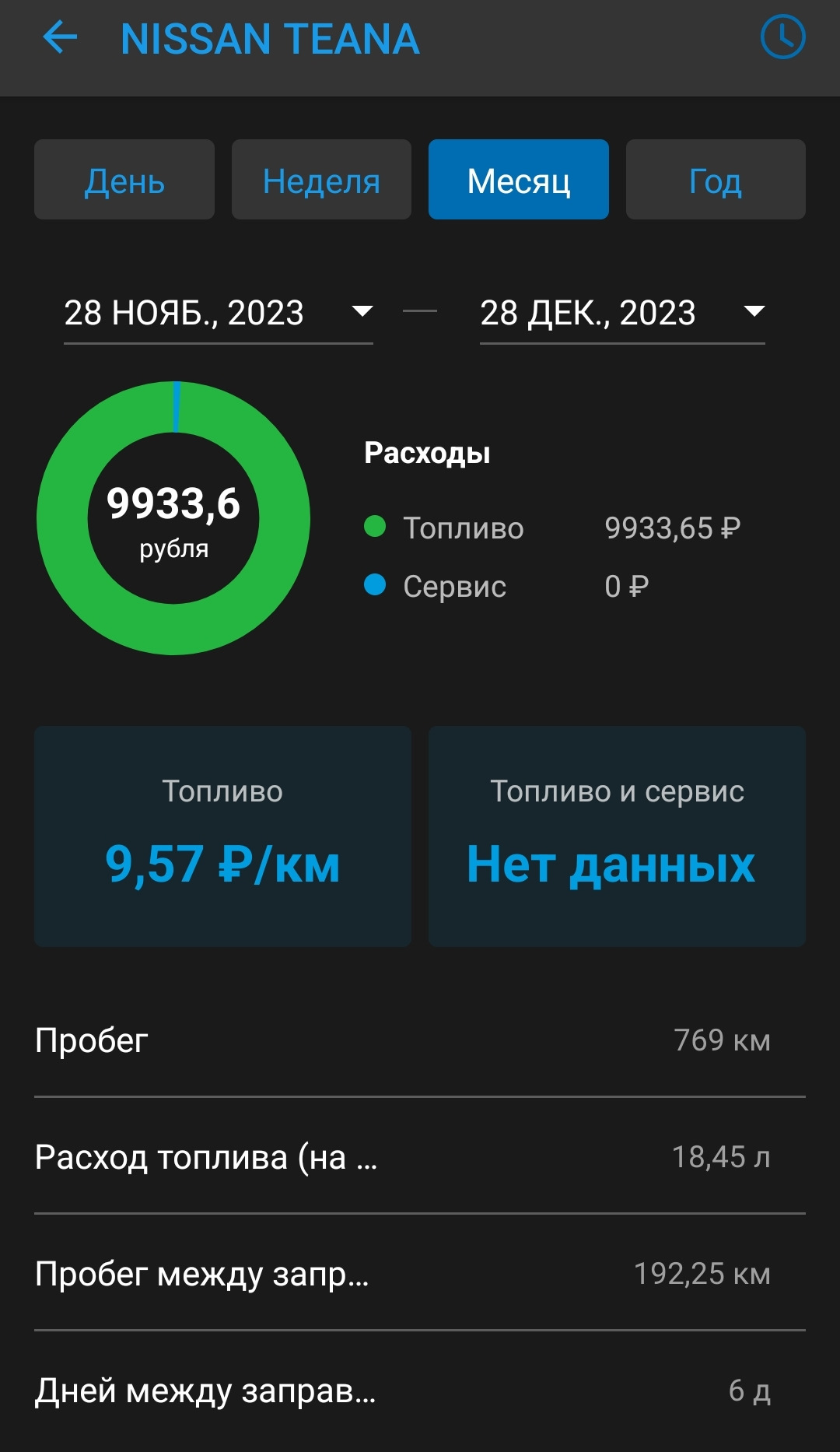 Октябрь расход