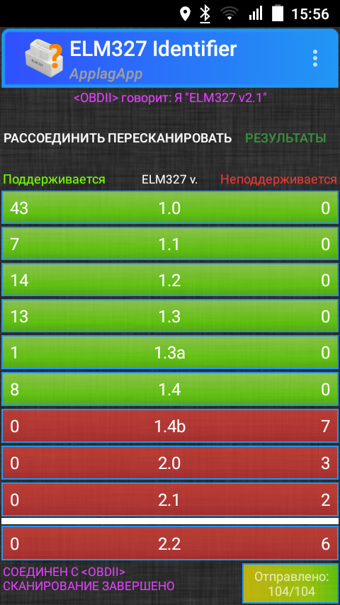 Как пользоваться автосканером ELM327 — DRIVE2
