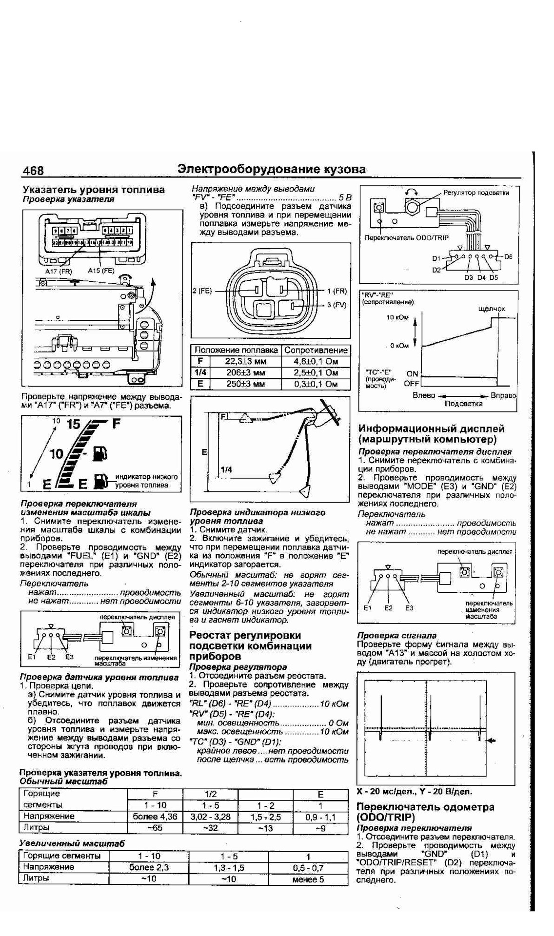 Сопротивление датчика уровня топлива ваз 2110. Сопротивление датчика уровня топлива ваз. Датчик уровня топлива prado 150 сопротивления. Сопротивление датчика уровня топлива ваз. Указатель уровня топлива ваз 2106 сопротивление.