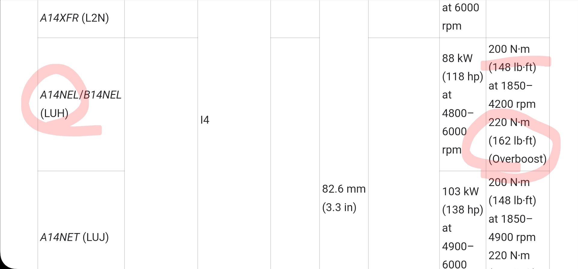 Вопрос по турбине A14NET — Opel Astra J, 1,4 л, 2011 года | поломка | DRIVE2