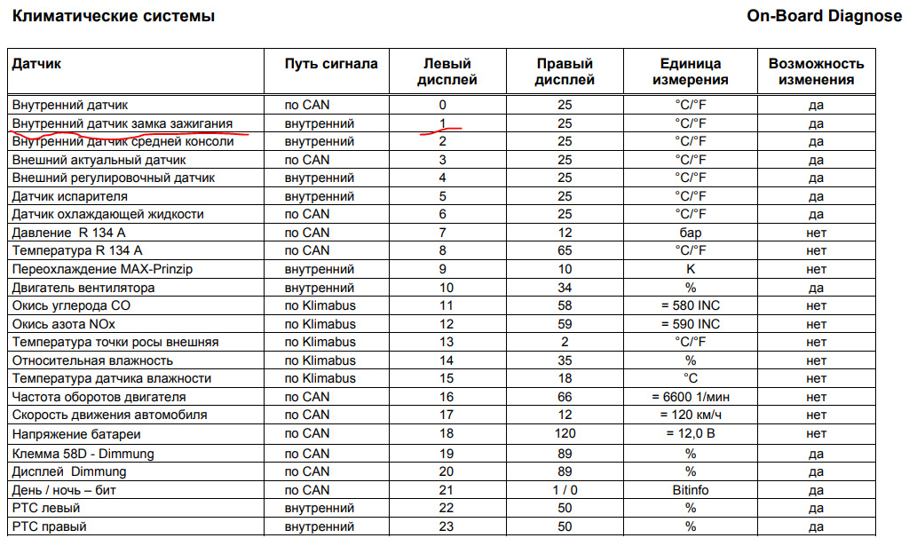 Код 220. Коды ошибок климат контроля w210. Инженерное меню климат контроля w211. Список ошибок климат контроля Мерседес w210. Расшифровка меню климата w220.