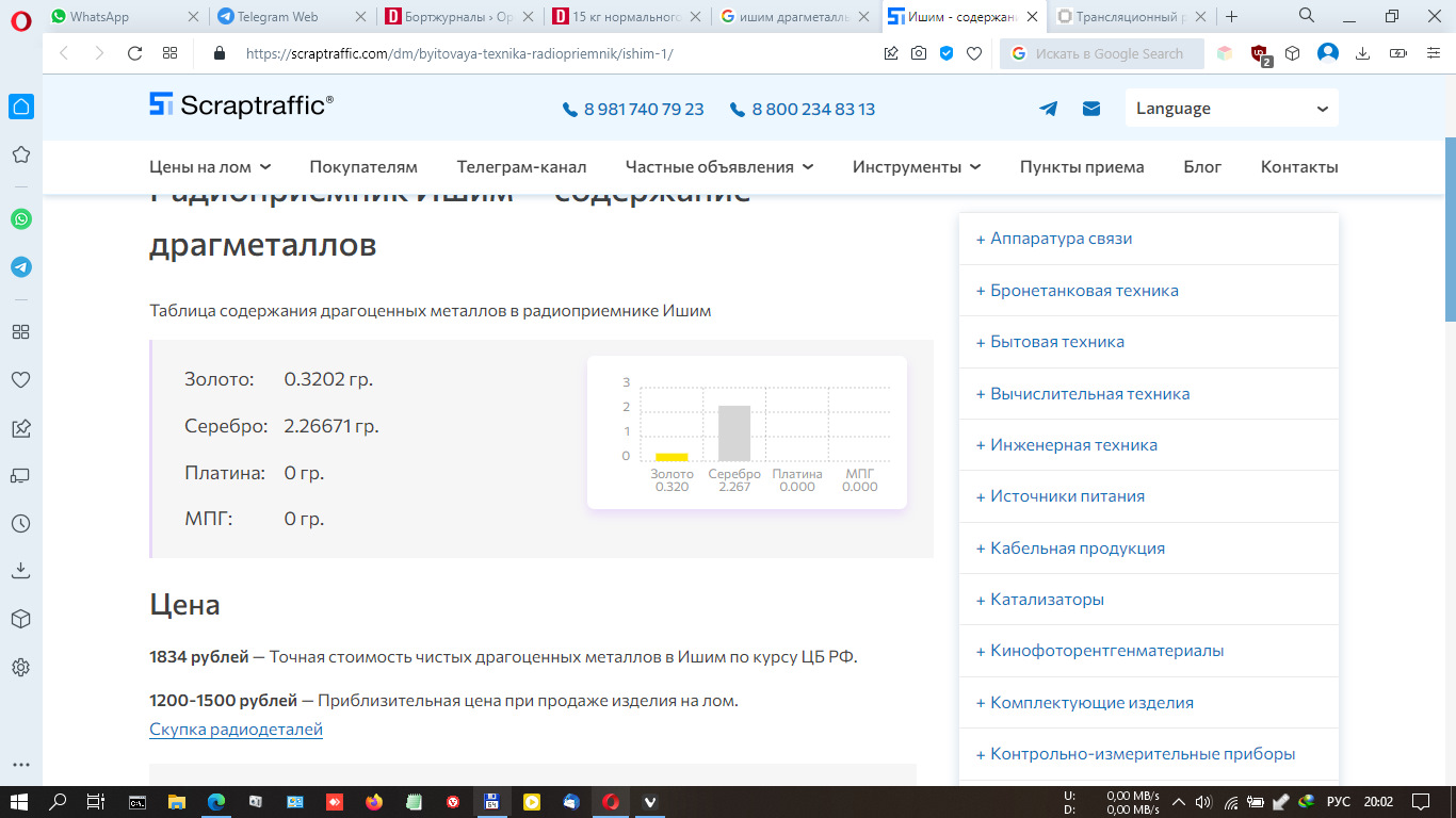 15 кг нормального приема. — Сообщество «Клуб Почитателей Кассетных  Магнитофонов» на DRIVE2