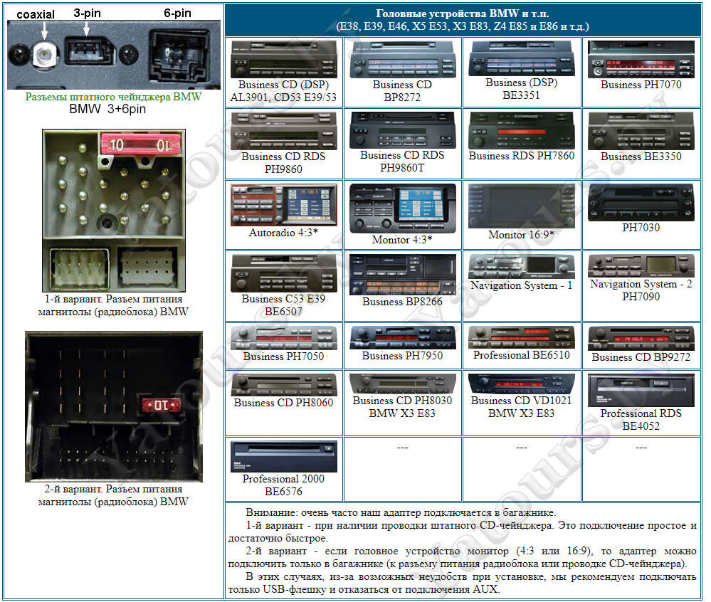 Подключение магнитолы бмв е39 AUX+BLUETOOTH BM-24 Вместо АМ - BMW 5 series (E39), 2,8 л, 2000 года своими рука