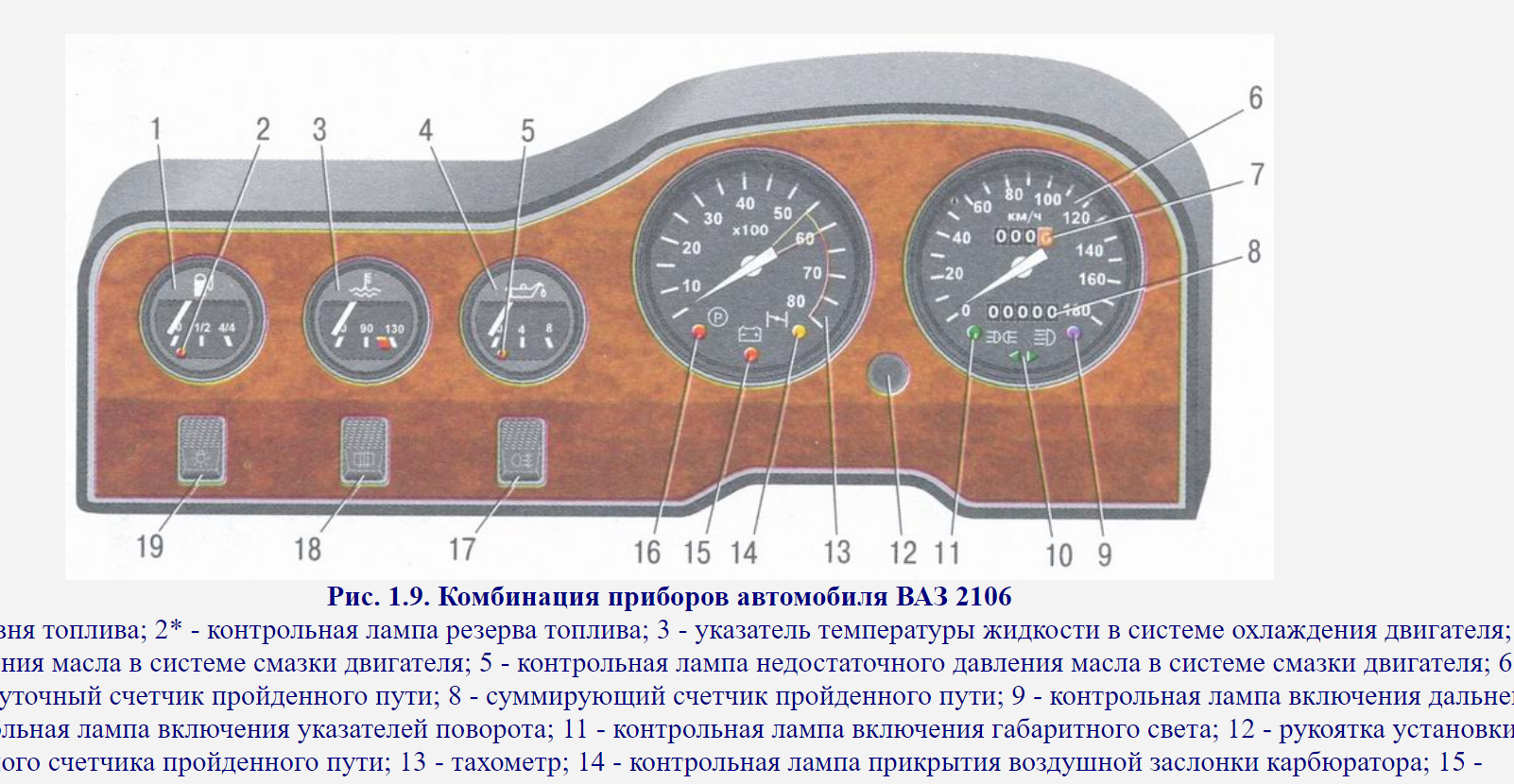 Загорелся индикатор масла на ларгусе