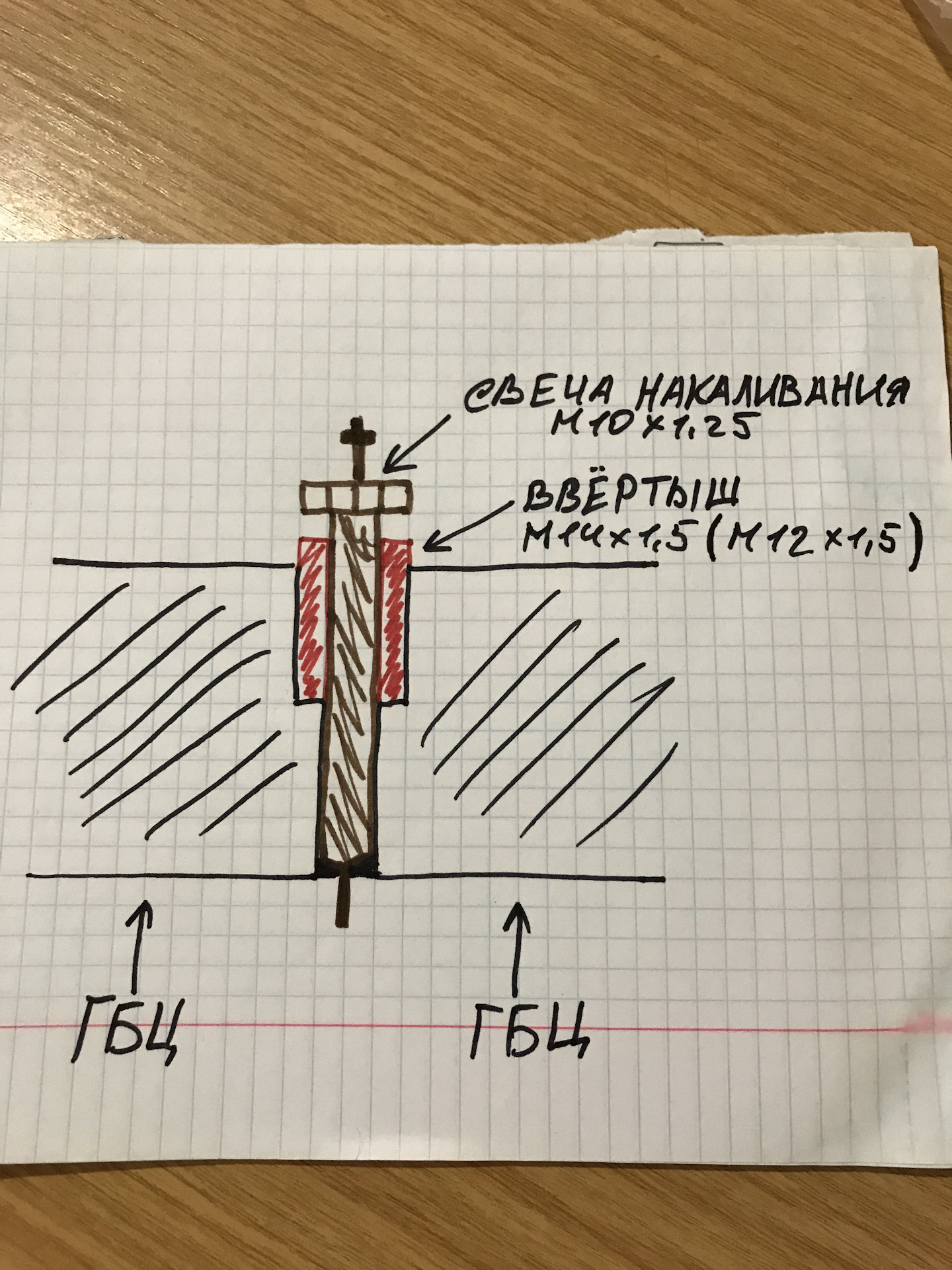 Прошу совет! Ввёртыш в ГБЦ 4D56 под свечу накаливания. — Сообщество «Diesel  Power (Дизельные ДВС)» на DRIVE2