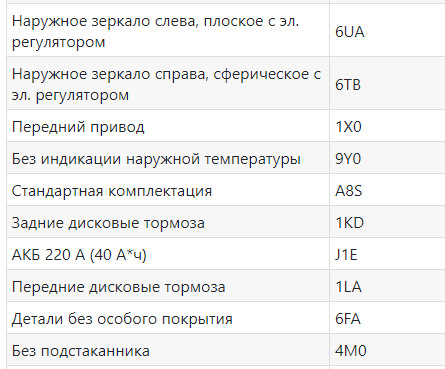 Мой новый сервис расшифровки VIN, и кодов PR комплектации. — Audi 100 ...