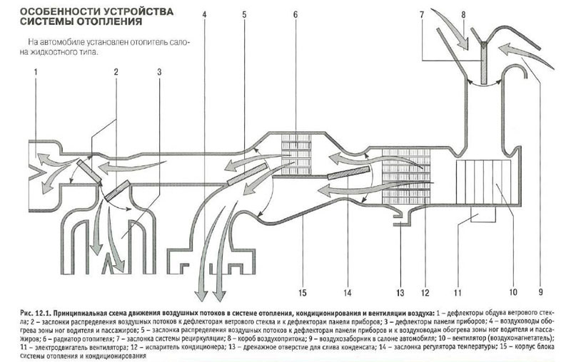 Схема забора воздуха в салон