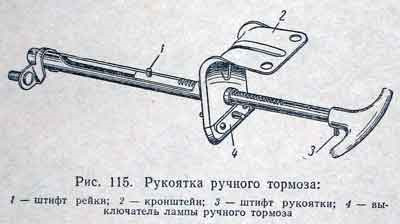 Как разобрать ручку ручника на газ 24