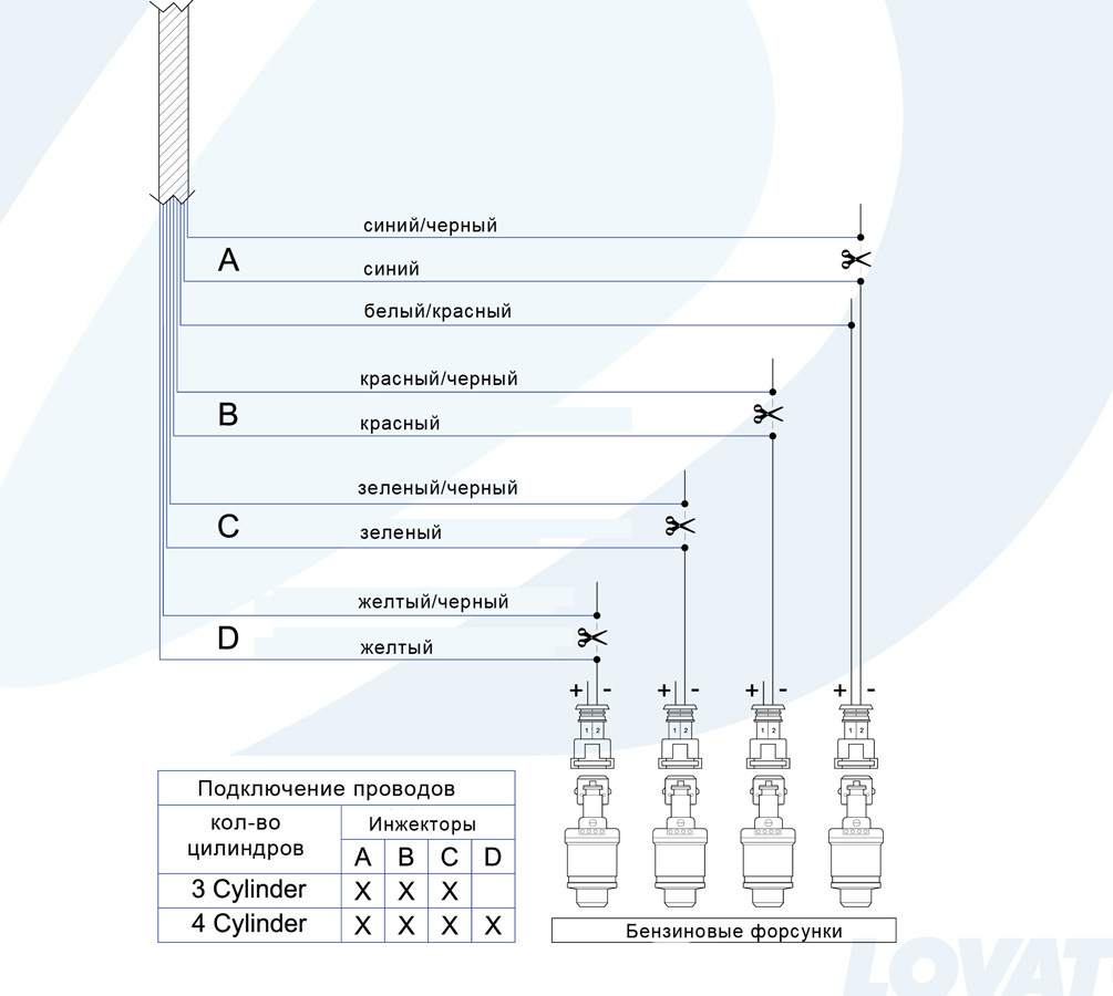 Lovato ego 2 схема подключения Порядок подключения форсунок - Сообщество "Ремонт и Эксплуатация ГБО" на DRIVE2