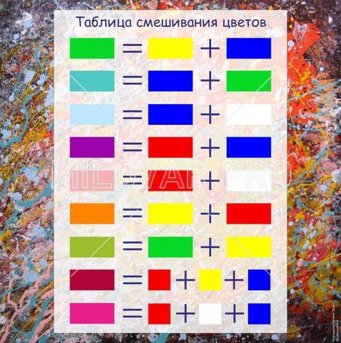 Смешивание основных цветов таблица