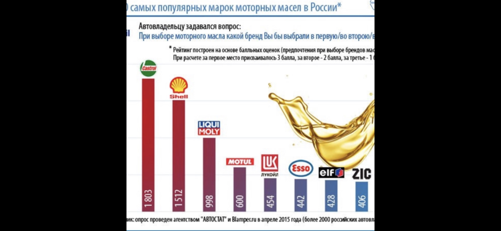 рейтинг раст масла фото 102