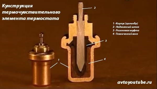 Принцип работы биметалла: деформация при нагреве