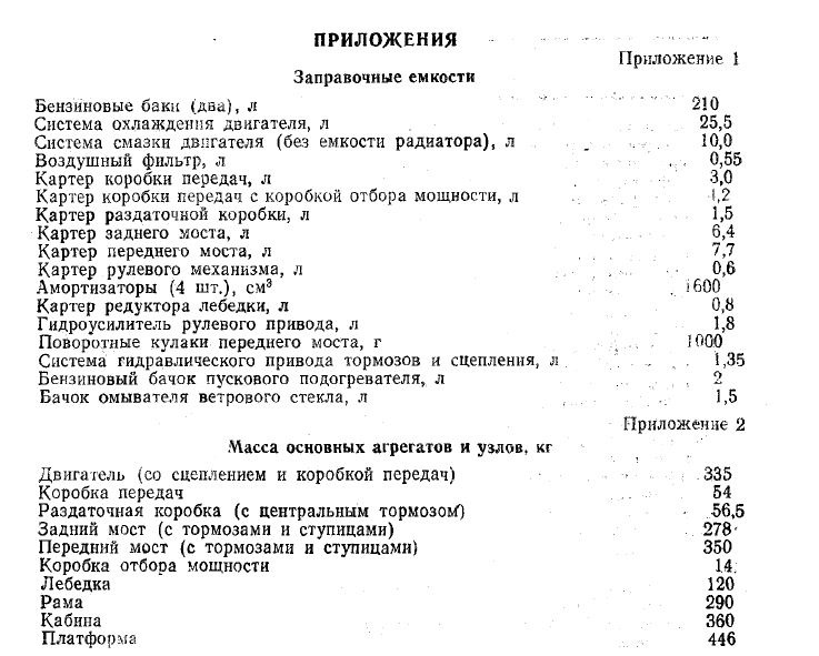 Масса агрегатов. Заправочные емкости ГАЗ 3307 таблица. Заправочные емкости масла ГАЗ 53. Заправочные емкости ГАЗ 53 самосвал. Заправочные емкости ГАЗ 53 двигатель.