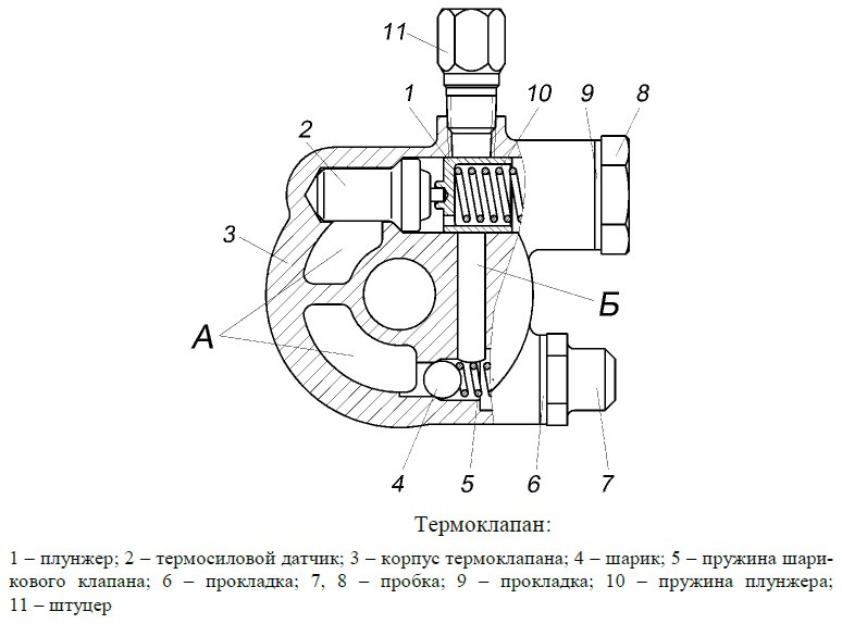 Масляная система змз 406 схема