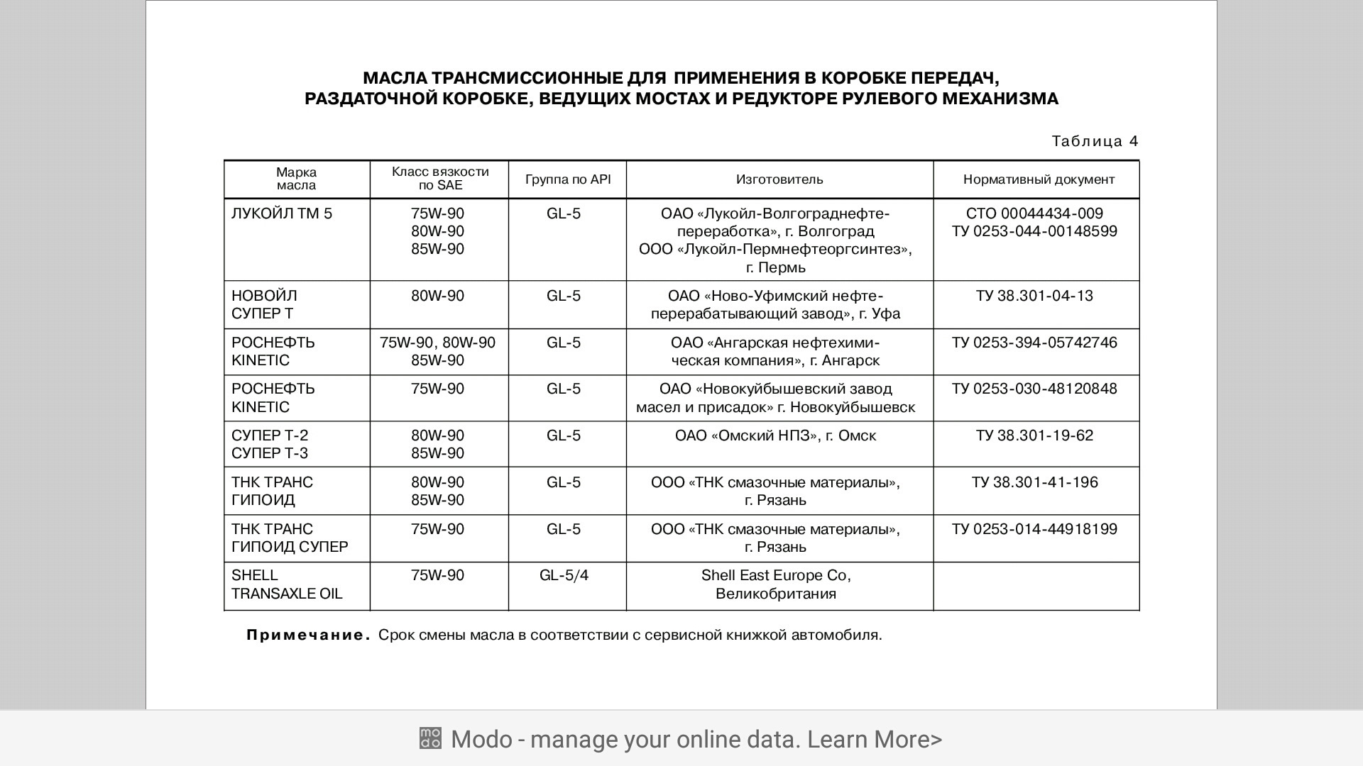 Сколько масло в моторе нива