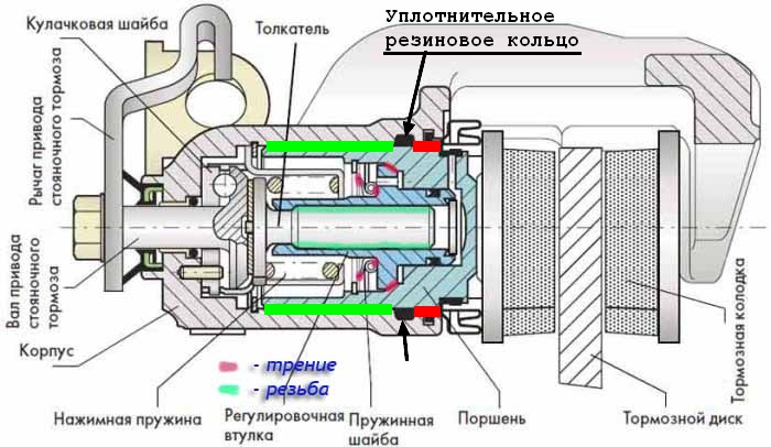 Процесс разборки суппорта