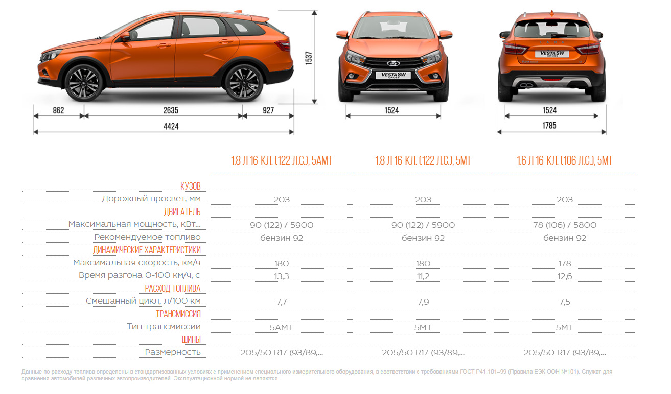 Gfk110 lada vesta sw расшифровка