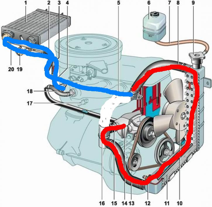 Ц ож. Система охлаждения двигателя ВАЗ 2107. Большой и малый круг охлаждения двигателя ВАЗ 2107. Циркуляция охлаждающей жидкости ВАЗ 2107. Циркуляция антифриза в двигателе ВАЗ 2107.