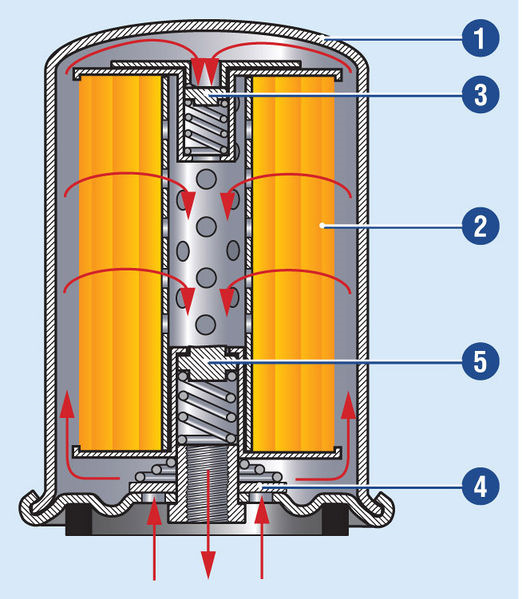 Масляный фильтр